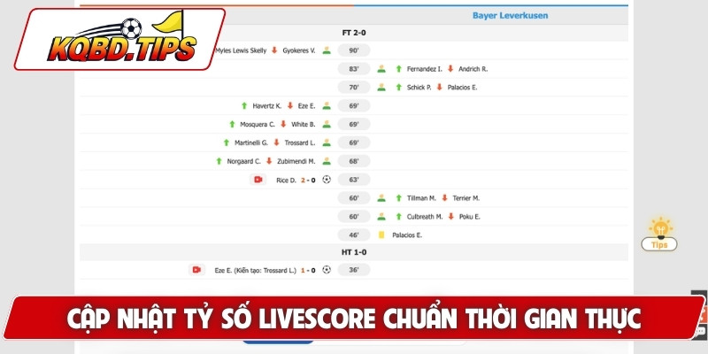 Cập nhật tỷ số livescore chuẩn thời gian thực
